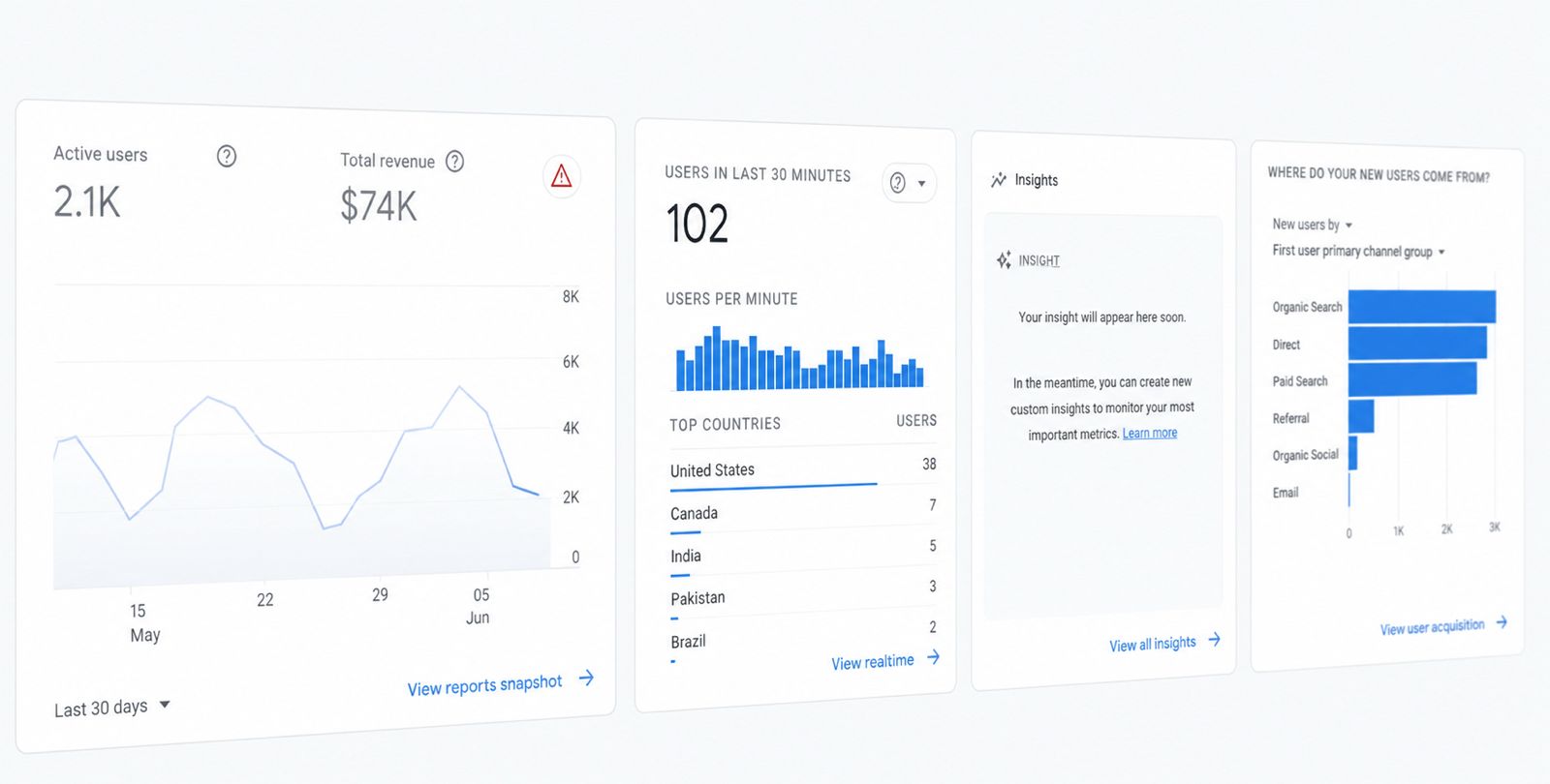 Tela de dados e análise de performance digital